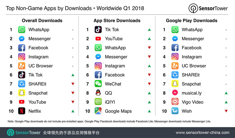 [ios下载]ios下载ChatGPT中文版