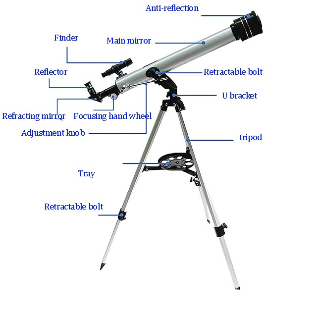 [Telescope加速器]telescope加速器怎么用