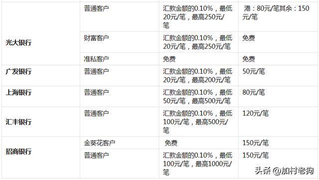 [电报账号被禁]电报账号被禁止发邮件不回