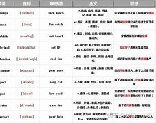 [telegraph词根词缀]telecommunication词根词缀