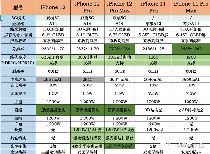 [苹果telegreat参数]苹果telegreat参数填完点不懂