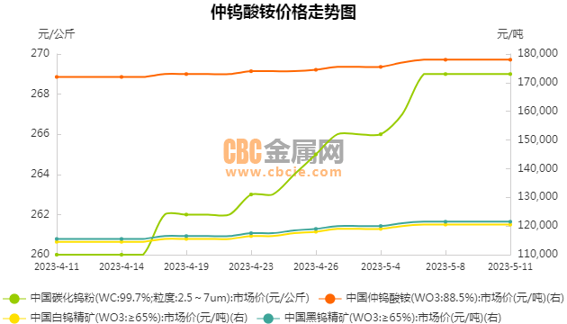 [cbc行情]cbc是什么中国人