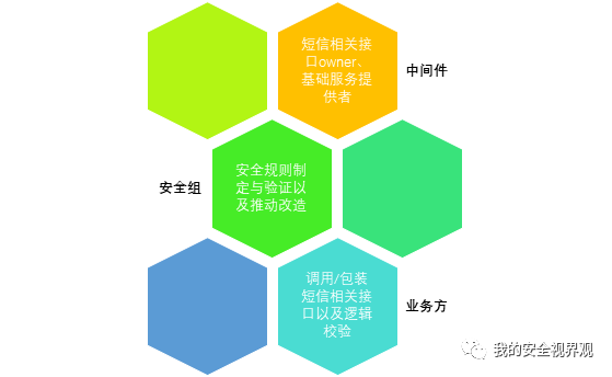 TG系统验证码-trove验证码