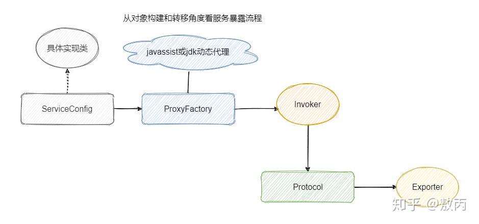 dubbo是什么意思-dubbo是什么意思中文