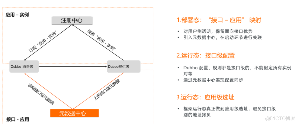 dubbo是什么意思-dubbo是什么意思中文