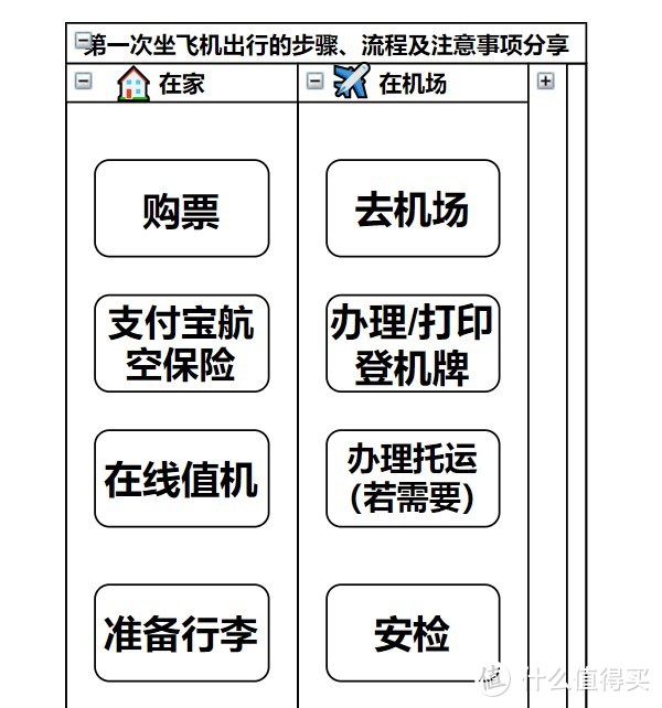 坐飞机下载什么软件-坐飞机下载什么软件最便宜