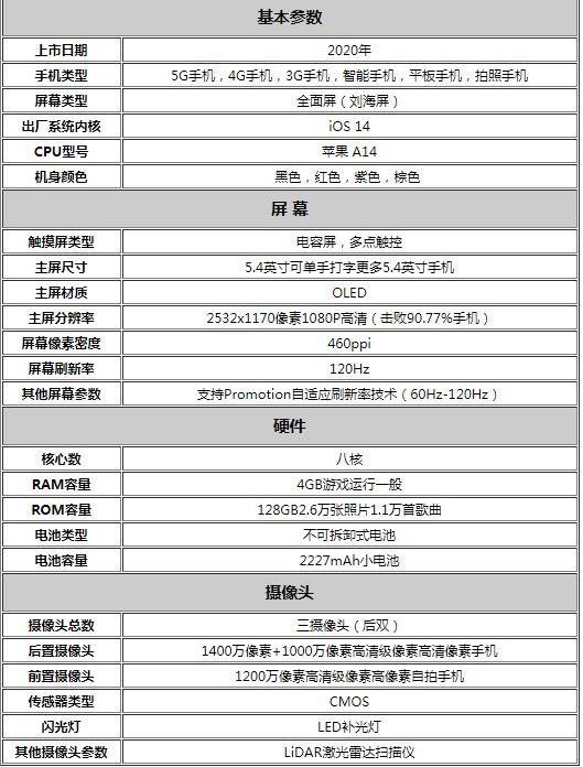 关于telegreat苹果注册参数的信息