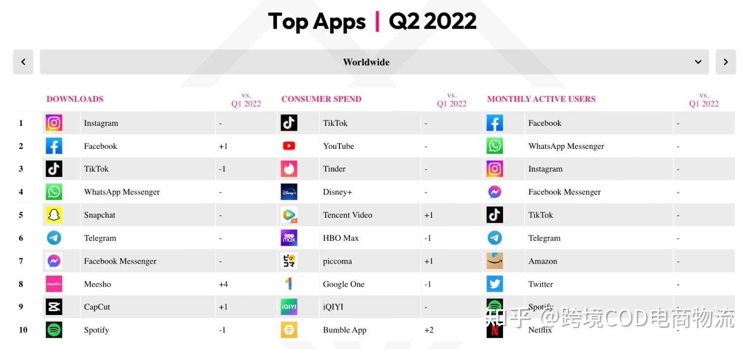 whatsapp安卓下载安装2022最新版-whatsapp安卓下载安装2022最新版本