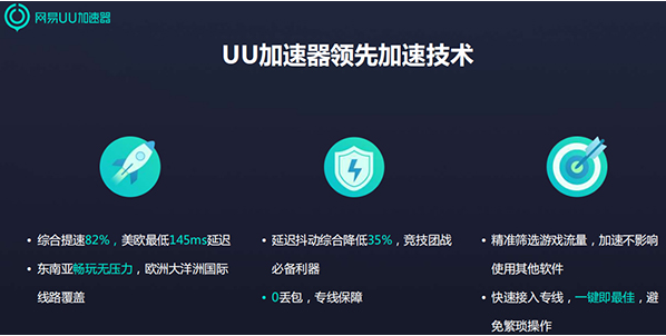 uu加速器怎么样-UU加速器怎么样?