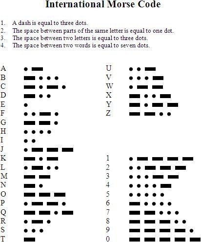 Telegraphing-telegraphing test