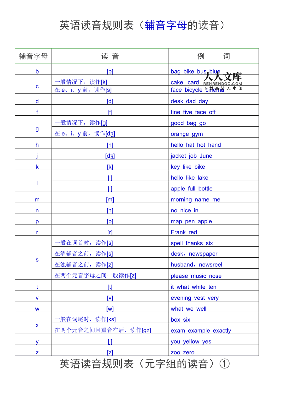 telegram怎么读音发音英语-telegram怎么读rapidly