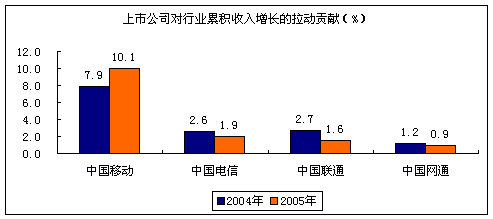 怎么查看电信运营商拦截短信-怎么查看电信运营商拦截短信记录