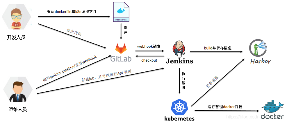 包含Telegramwebhook的词条