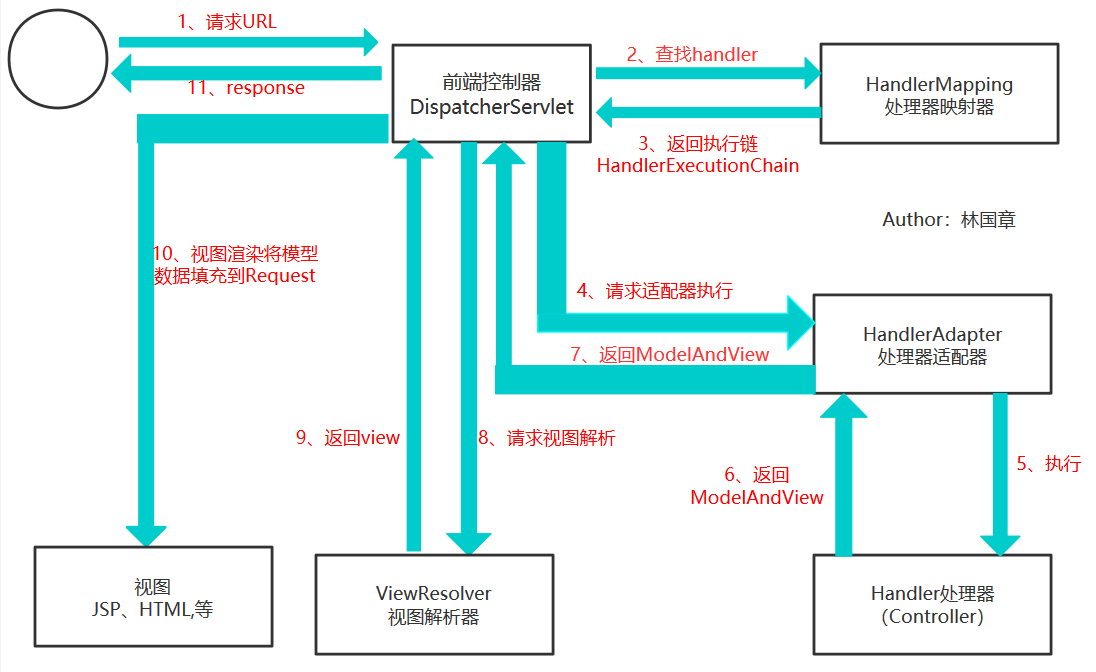 springmvc的依赖-springmvc maven依赖