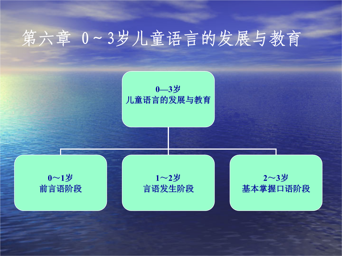 电报式语言出现在几岁-电报式语言的特征是什么?