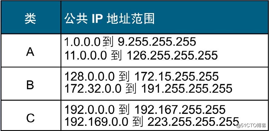 纸飞机ip地址-纸飞机proxy怎么设置