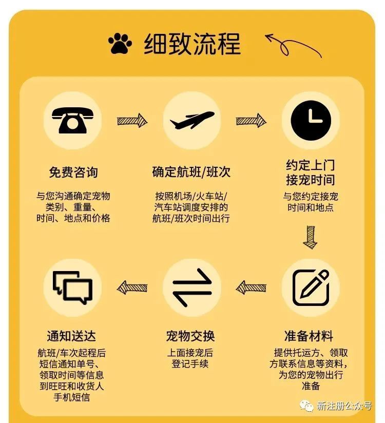 宠物托运能到付吗?-宠物托运可以到付运费吗