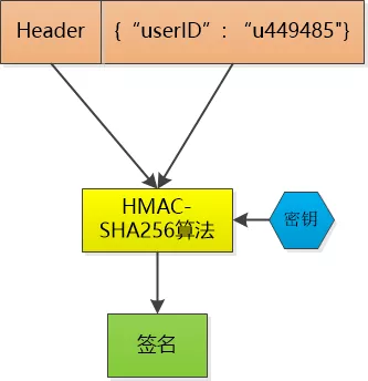 token计算机术语-在计算机术语中token的含义不包括