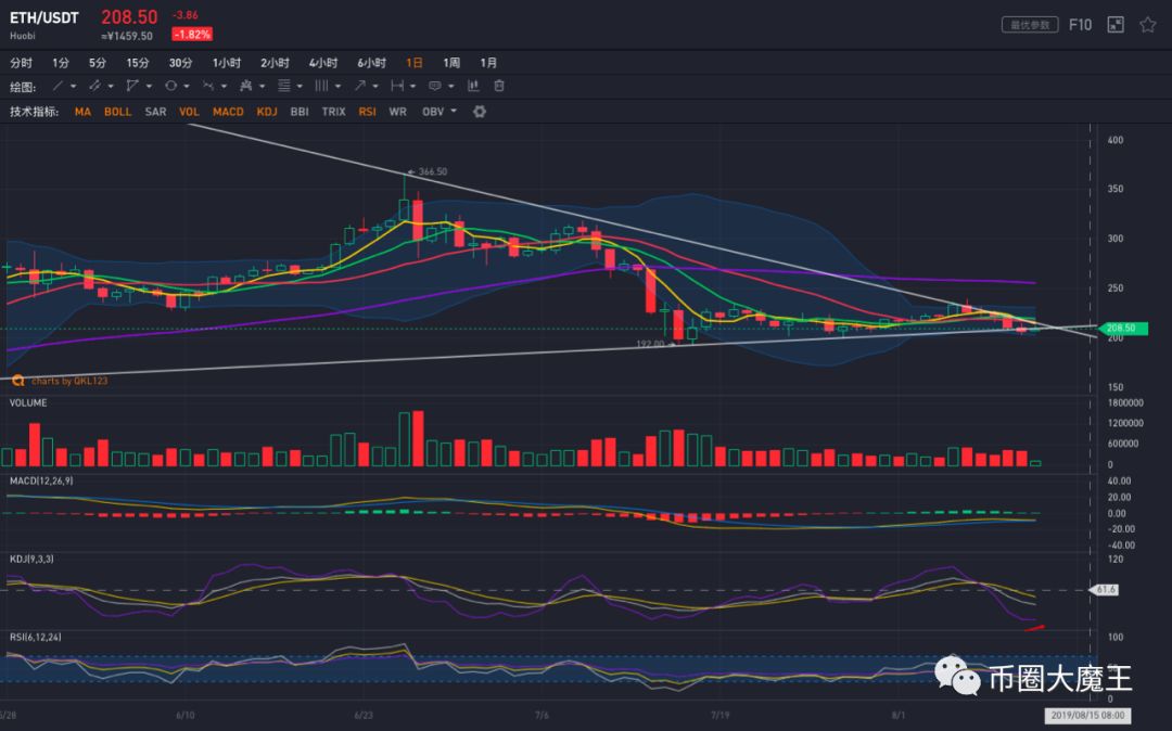 比特币8月最新消息-比特币价格8月份行情