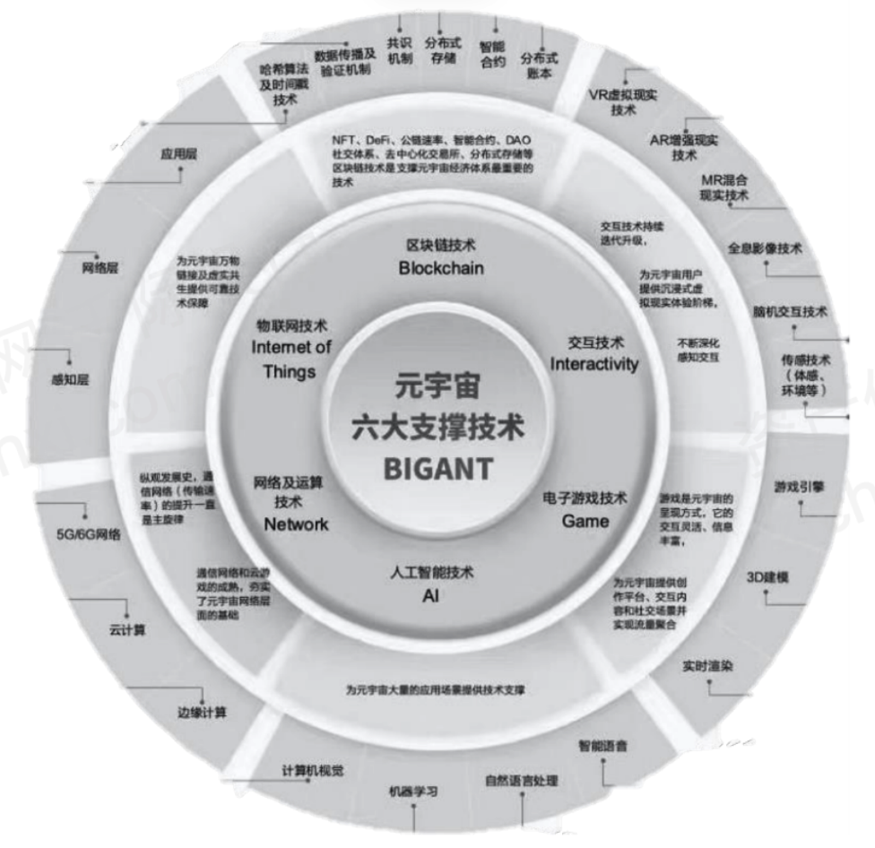 中国有没有类似元宇宙平台的简单介绍