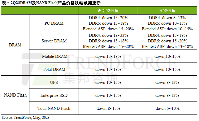 QQtokeninvalid的简单介绍