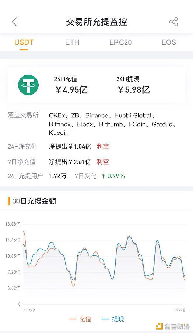 im钱包怎么添加usdt-im钱包怎么添加cru网络