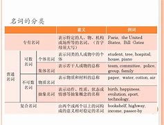 competence可数吗-complain可数还是不可数