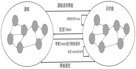 token带来的好处-token存储在本地的好处