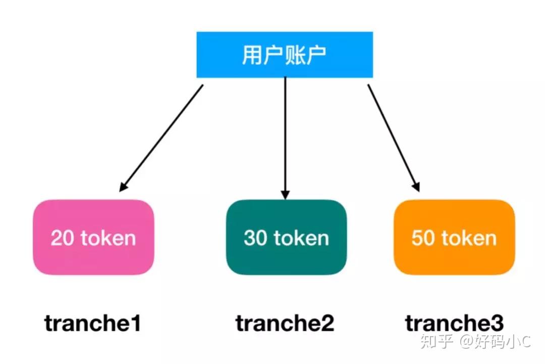 token代表什么-获取token的方法