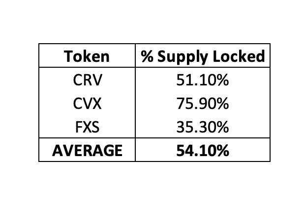 token代币-token代币有哪些