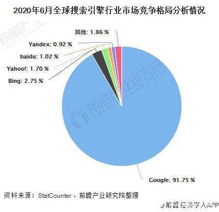 中国的搜索引擎有哪些-中国的搜索引擎都有什么