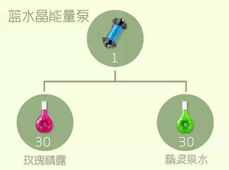 tokenpocket怎么买能量-tokenpocket怎么买eth