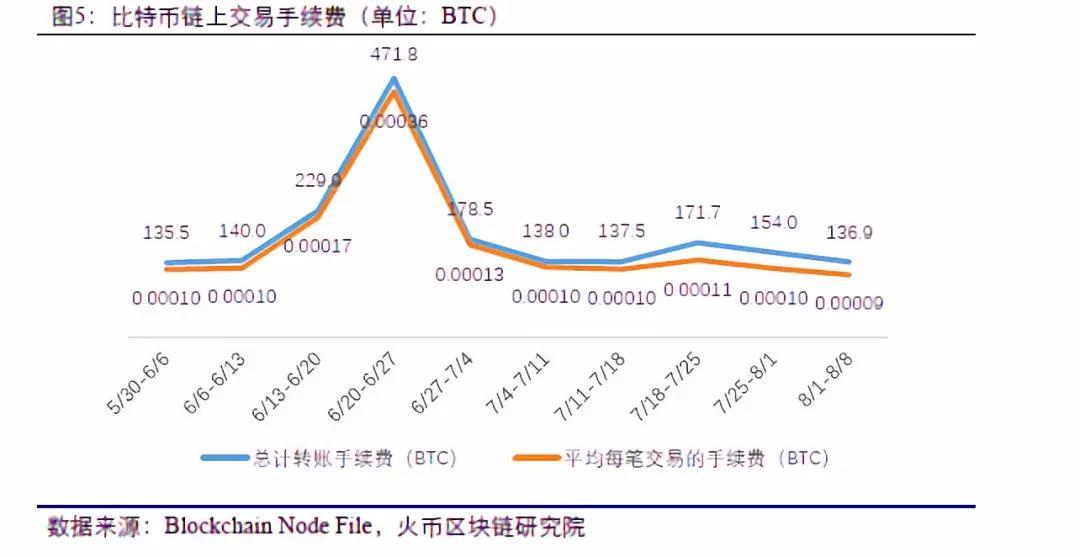 imtoken转账矿工费用-imtoken转账怎么设置矿工费