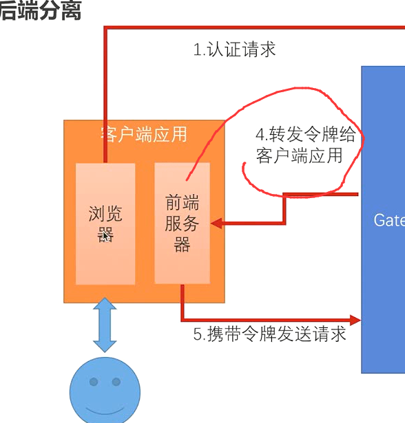 token代替session-用了token以后还有session吗