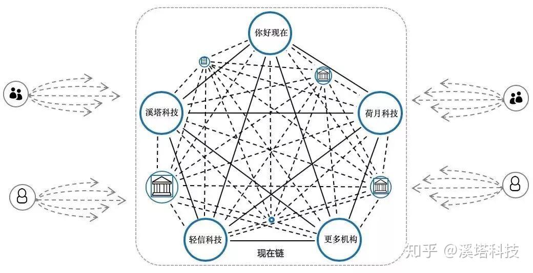 何为公链-公链的定义