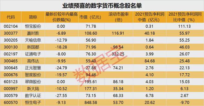 数字货币龙头股有哪些-央行数字人民币龙头股票