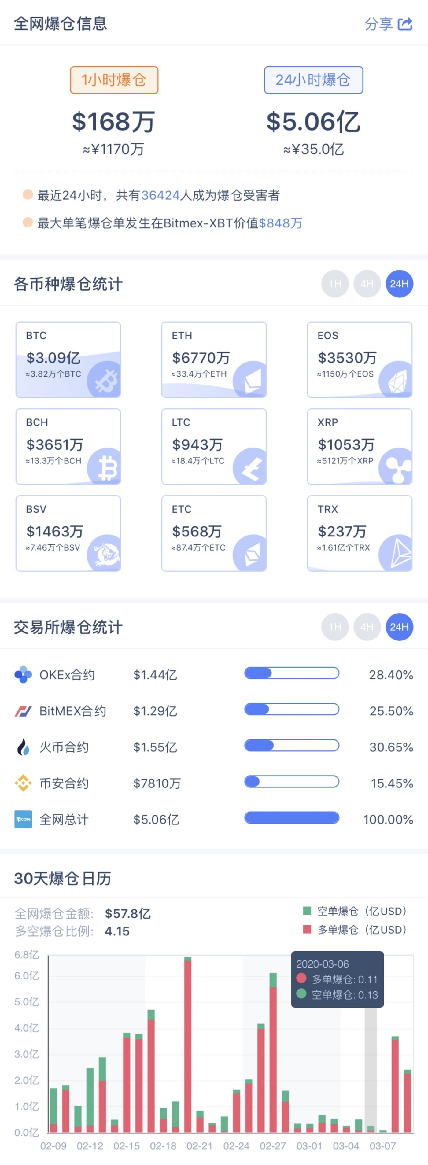 比特币价格跳水7万人一夜爆仓-比特币价格突然跳水,背后的原因是什么?