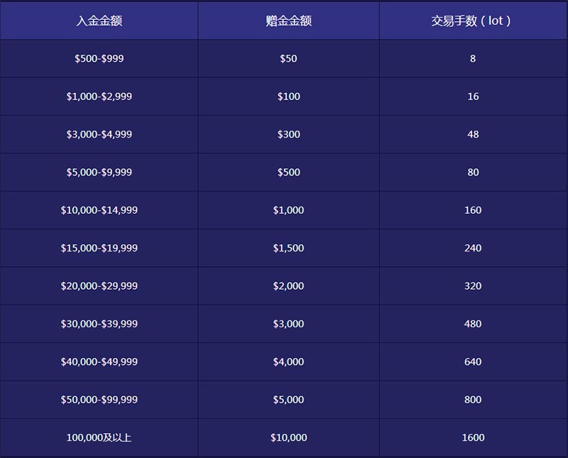 上海黄金交易所入金出金时间-上海黄金交易所入金出金时间查询