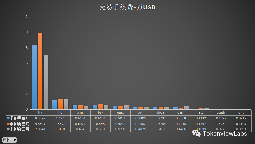 USDT-TRC20什么意思-usdt中的trc20和erc20