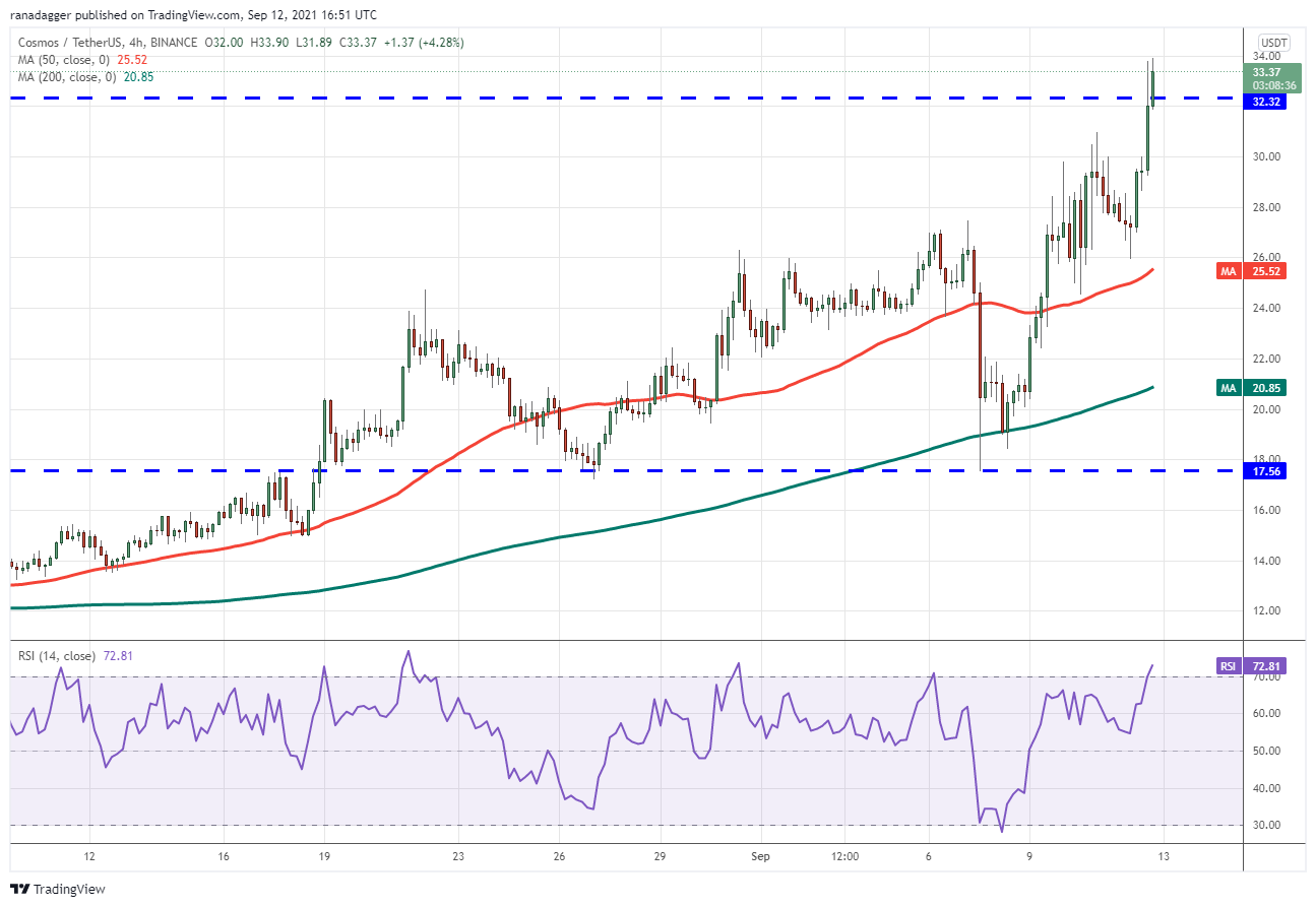 usdt2021-usdt2021年4月份价格