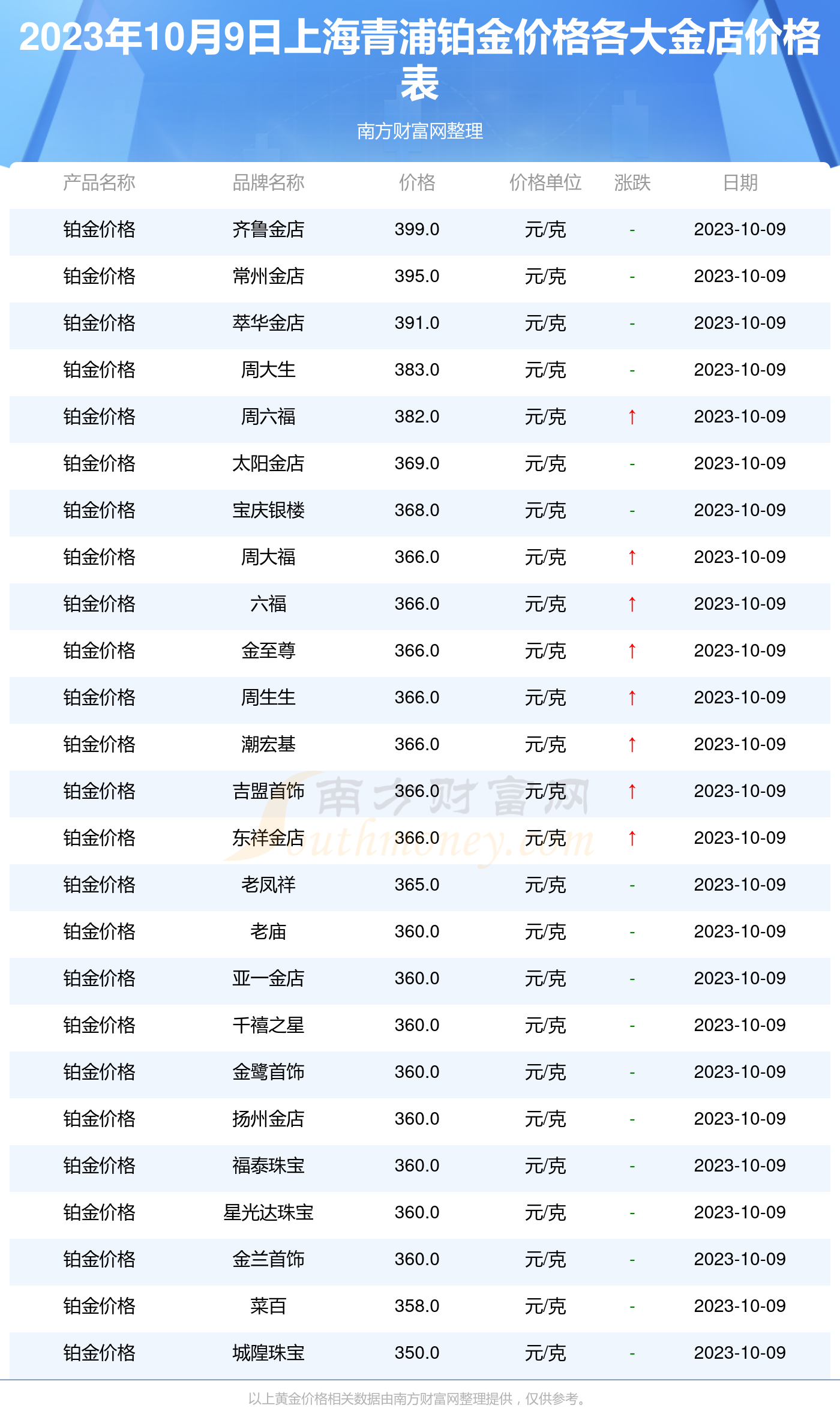 今日铂金-今日铂金走势