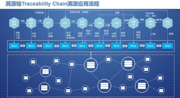 公链具备哪些特质-联盟链包含哪些特质