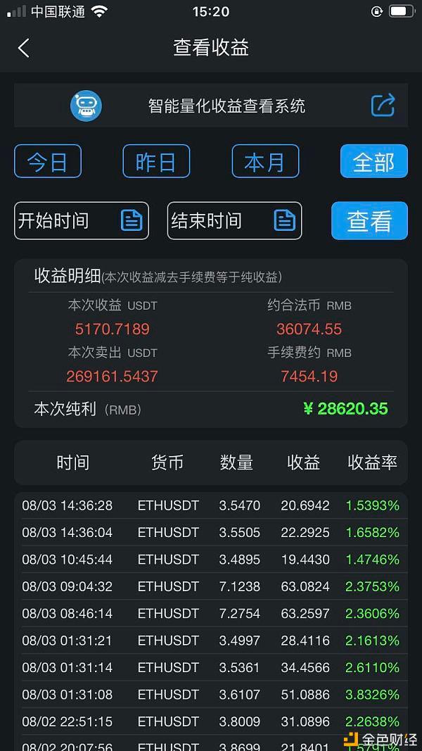 比特币怎么炒-比特币炒币教程