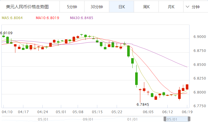 澳元对人民币汇率中国银行-中行澳元兑换人民币汇率今日汇率查询中间价