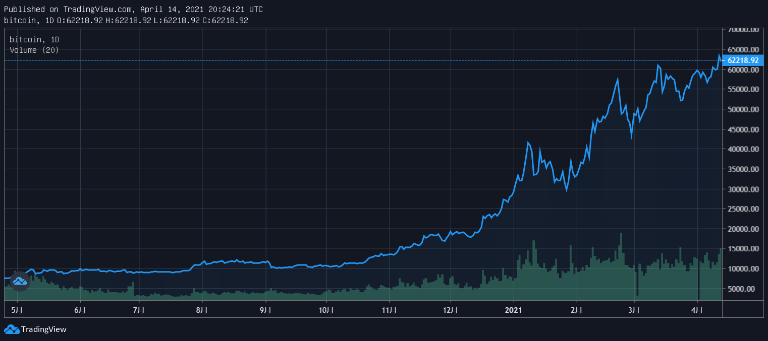 比特币最新价格行情-2013比特币最新价格行情