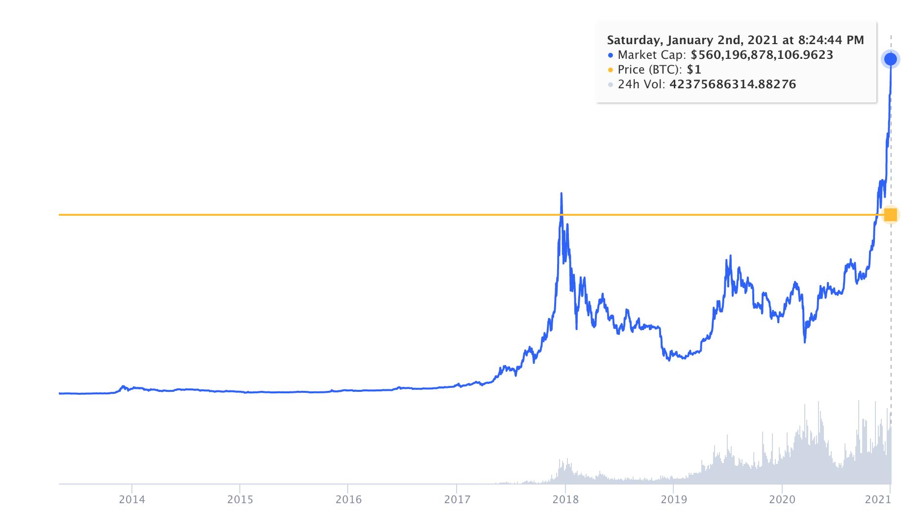 比特币最新价格行情-2013比特币最新价格行情