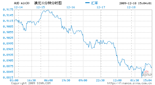 澳元兑换人民币汇率新浪网-澳元兑换人民币汇率实时汇率新浪