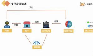 网上支付与结算名词解释-网上支付与结算的过程是怎样的