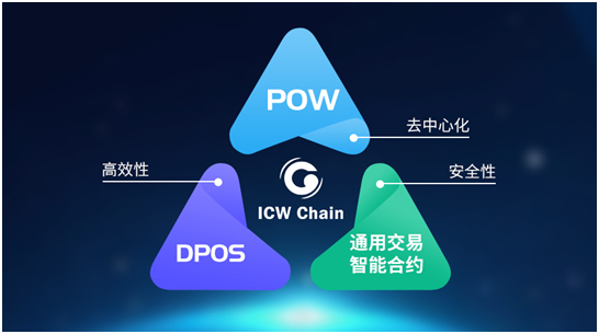 公链的不可能三角-公有链区块链技术存在的不可能三角是什么