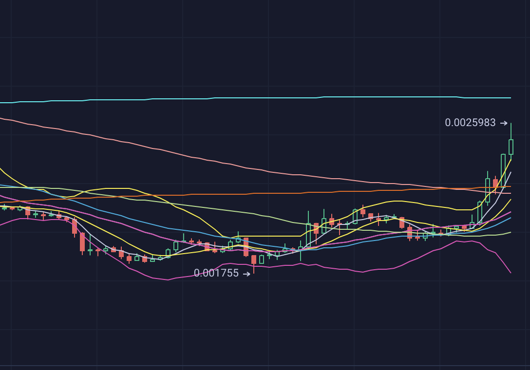 okb今日行情价格-okb最新价格走势图